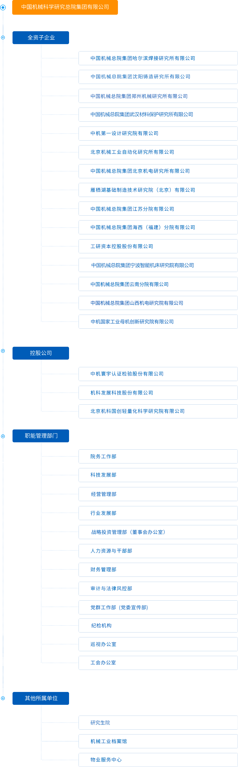 组织机构.png